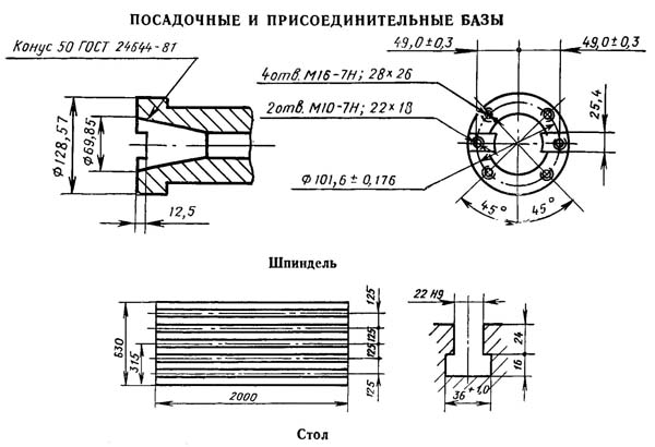 65А60Ф1 Посадочные і присоединительные базы фрезерного верстата 65А60Ф1